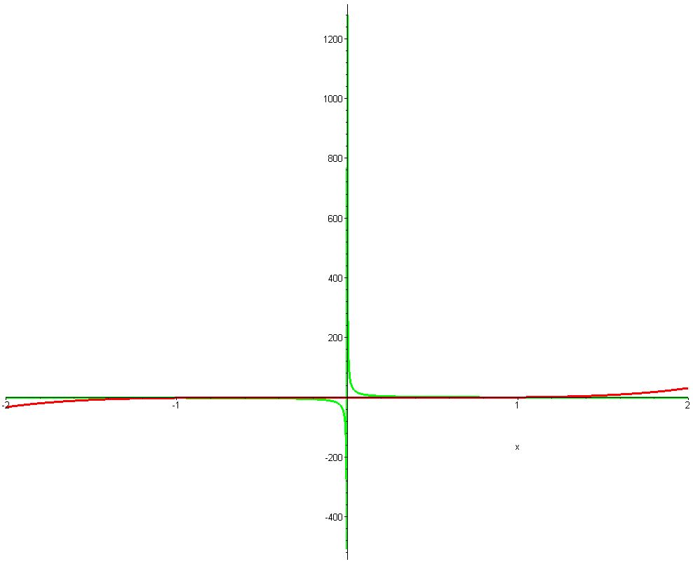 x - frac x- x frac x x x x - y y - A B - - - общие точки точки пересечения графиков .Графики во вложении....