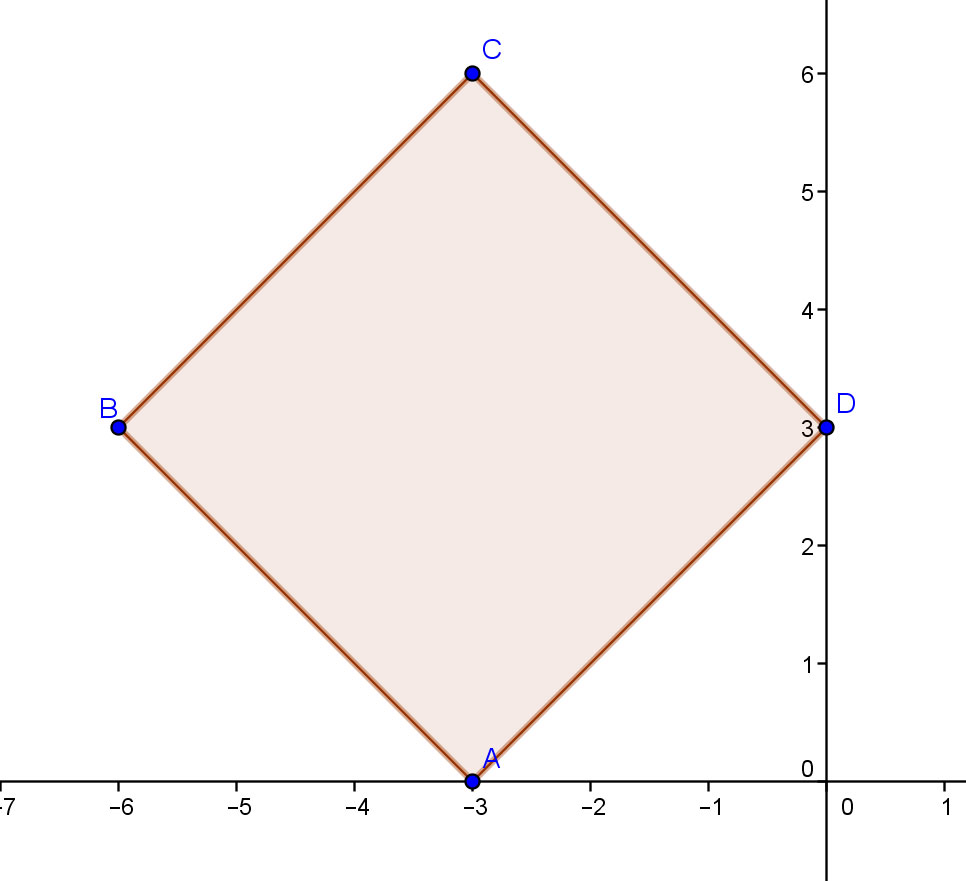 Это последовательные вершины квадрата. Найд м расстояние между вершинами оно будет равно длине стороны квадрата.  AB sqrt - - sqrt sqrt BC sqrt - - sqrt sqrt CD sqrt - sqrt sq...