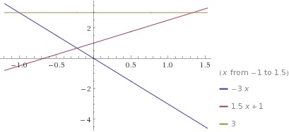 в одной и той же системе координат постройте графики функций у - х У x У все графики - прямые линиирисунок прилагается...