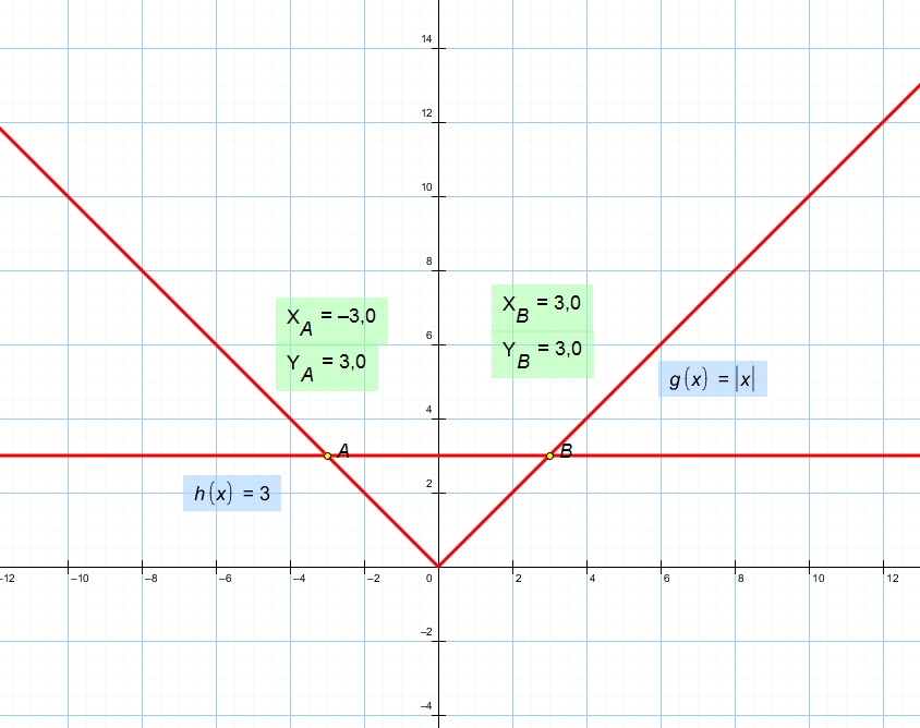 Из графиков видно что а x leq это по сути нижняя часть прямой у х которая лежит под графиком у тогда ответ - leq x leq б x...