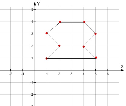 Задача. Построить точки на координатной прямой и соединить их в следующей последовательности фигура изображена на скине внизу...