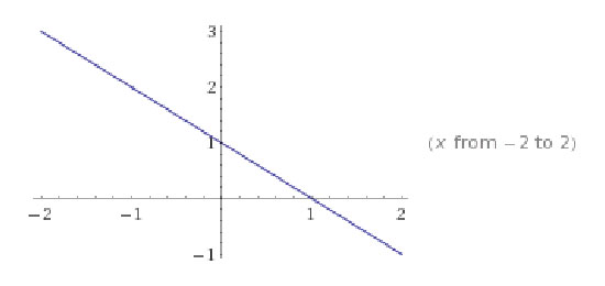 Постройте график линейной функции в соответствующей системе координат y -x y -x- графики прилагаются...
