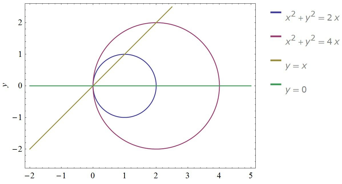 Строим фигуру. x y x x - x y x- y- Первое уравнение да т нам окружность с центром в точке и единичным радиусом. Второе да т нам вторую окружность по аналогии с первым. Третья...