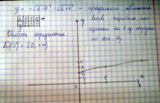 -х-х кв. -х кв. -х это уравнение можно умножить на - так легче счетать и получится х кв. х- D - кв. - - х - - - - х - - -...