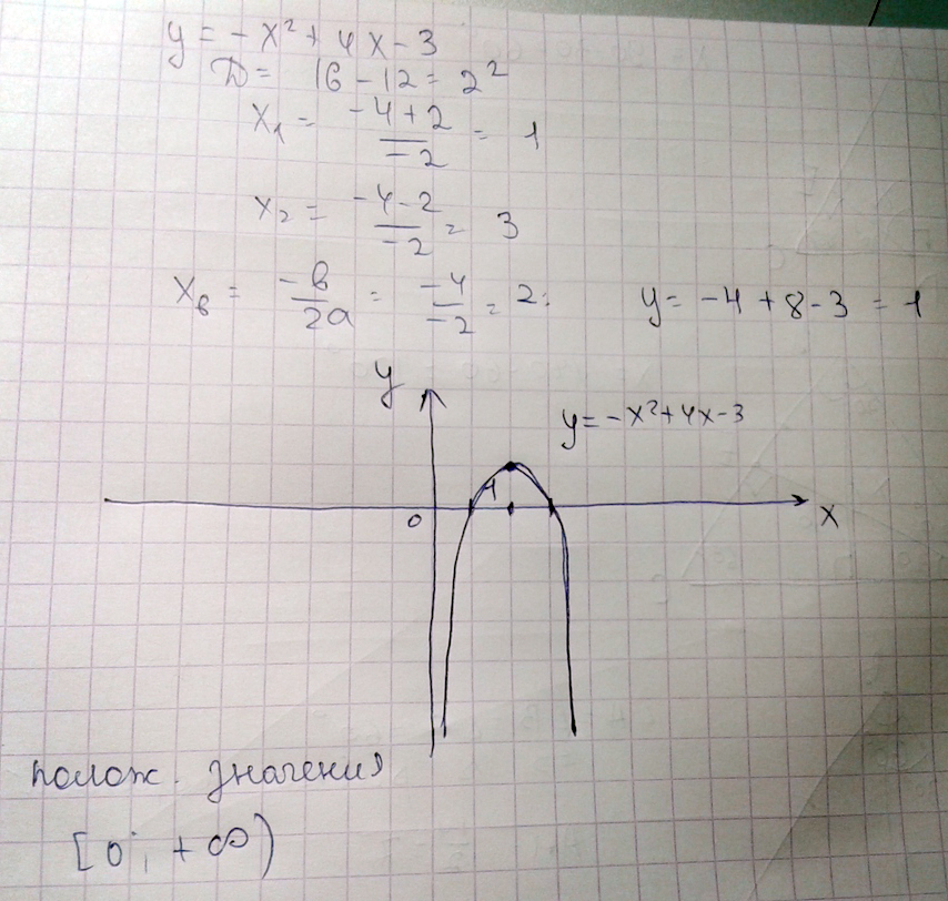 -x x- решаем квадратное уравнение получаем корни х х . отмечаем их на оси ох. т. к. перед х коэффициент - то ветви параболы направлены вниз. функция принимает положительные зн...