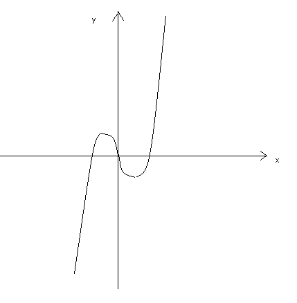 ООФ x R ОЗФ y R f x x - x f x x - x x x - sqrt frac x sqrt frac Интервалы знакопостоянства разделены найденными корнями - - Функция неч тная f x x - x - sqrt x- sqrt x f x пр...