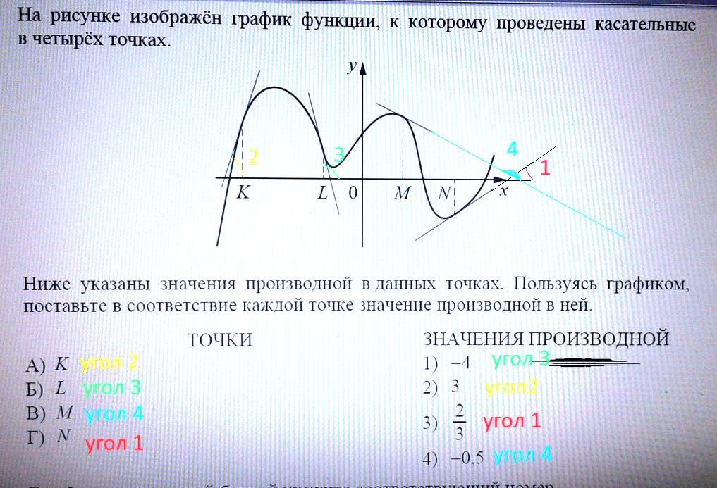 Геометрический смысл производной в точкеf x k касательной k касательной tg - угол наклона касательной прямой к оси ох.Так как функция тангенс возрастает на - то большему знач...