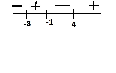 Часть слева равна если х - - 

Строим координатную прямую.


Проверим положительное или отрицательное х если подставить значение большее чем 
 - .
 х х- х 
Находим корни сред...