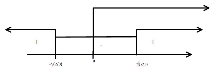 log x x - Для начала найдем ОДЗ  left x - atop x right. Первое уравнение решим отдельно. x -  x - x  x sqrt frac  x - sqrt frac Чертим координатную прямую отмечаем т...
