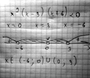 находим нули функции и изображаем на числовой прямой
x х- х...