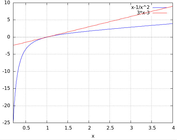 f x x- frac x функция y x x- прямаяНе знаю как учили это решать. Попробую объяснить как я рассуждал.Чтобы уравнение прямой являлось уравнением касательной в некоторой точке...
