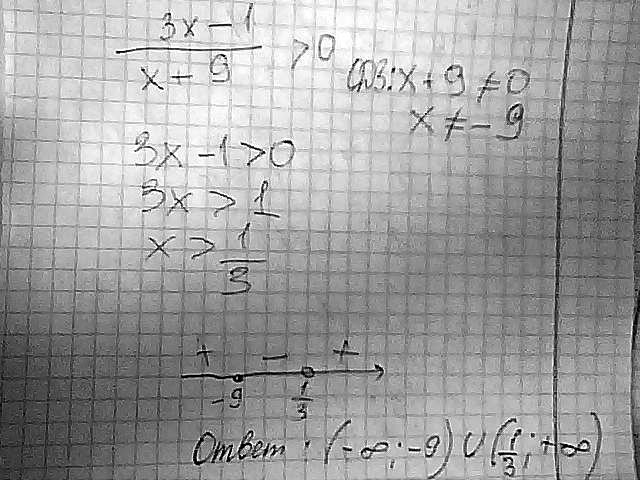 Дробь решается методом интервалов 
 x- 
x 
 x не 
x не - 
  - 
---- - ---- ----- x

x - - U...