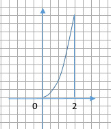 . Для функции f x x- найдите первообразную F графиккоторой проходит через A F x x - x CПодставляем координаты точки А - CС Ответ  x - x . Точка движется по прямой так что е с...