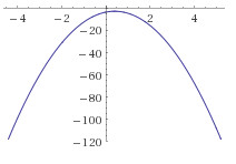 . Рассмотрим уравнение   y x- . - x Обратим внимание на тот факт что -x Т. е. мы имеем параболу обращ нную вниз. Следовательно наибольшее значение функции будет при x Наиболь...