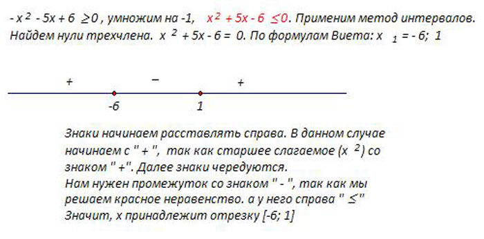 Использован метод интервалов и формулы Виета для решения квадратного уравнения.
Формулы x x q x x -p где p - свободное слагаемое q - второй коэффициент. Да Кстати это не урав...