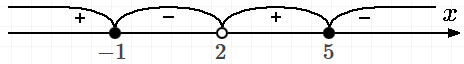 Решим квадратное уравнение x - x- Корни квадратного уравнения 
x x Решим линейное уравнение x Корень линейного уравнения x Наносим найденные точки на числовую ось и вычисляе...