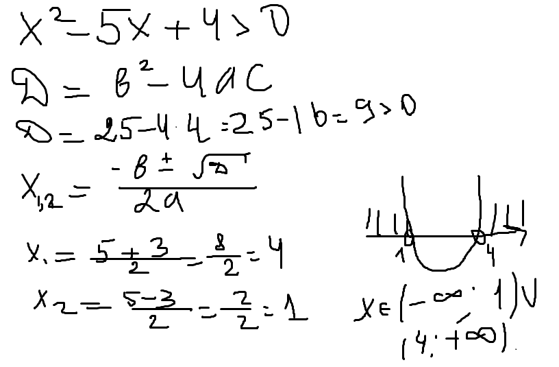 Графиком квадратичной функции является парабола.Если х то ответ смотрят НАД осью а если х значит ответ находится над осью ...