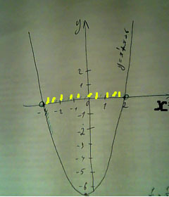 Ответ х - .  рисунок вложен Решение неравенства на графике заключается в выделении нужного интервала штриховкой на рисунке - зеленые черточки   ...