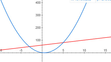 Смотри графики.
Первый график это первое неравенство. Решение - .
Второй график это второе неравенство. Решение x in frac - - sqrt frac - sqrt 
ОДЗ первого - x geq geq x - ge...
