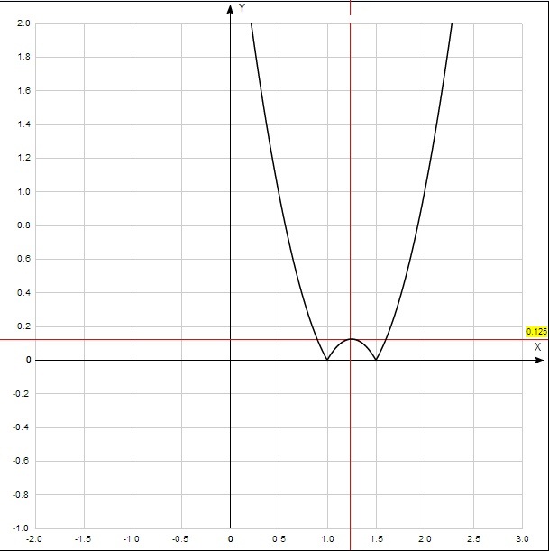 График функции - парабола отраженная относительно оси х у а прямая параллельная оси х три точки пересечения возможны только при а...
