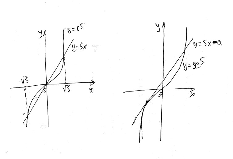 Для решения используем графическую интерпретацию. Количество решений уравнения f x g x - это количество точек пересечения графиков y f x и y g x .Запишем уравнение в виде ч...