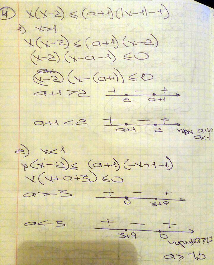 Решении неравенства должны содержать интервал  a     x x x- a x - - .  x x x- a x- .   x-  x -  a     . - a       - -a   или иначе a  -  - .b    x...