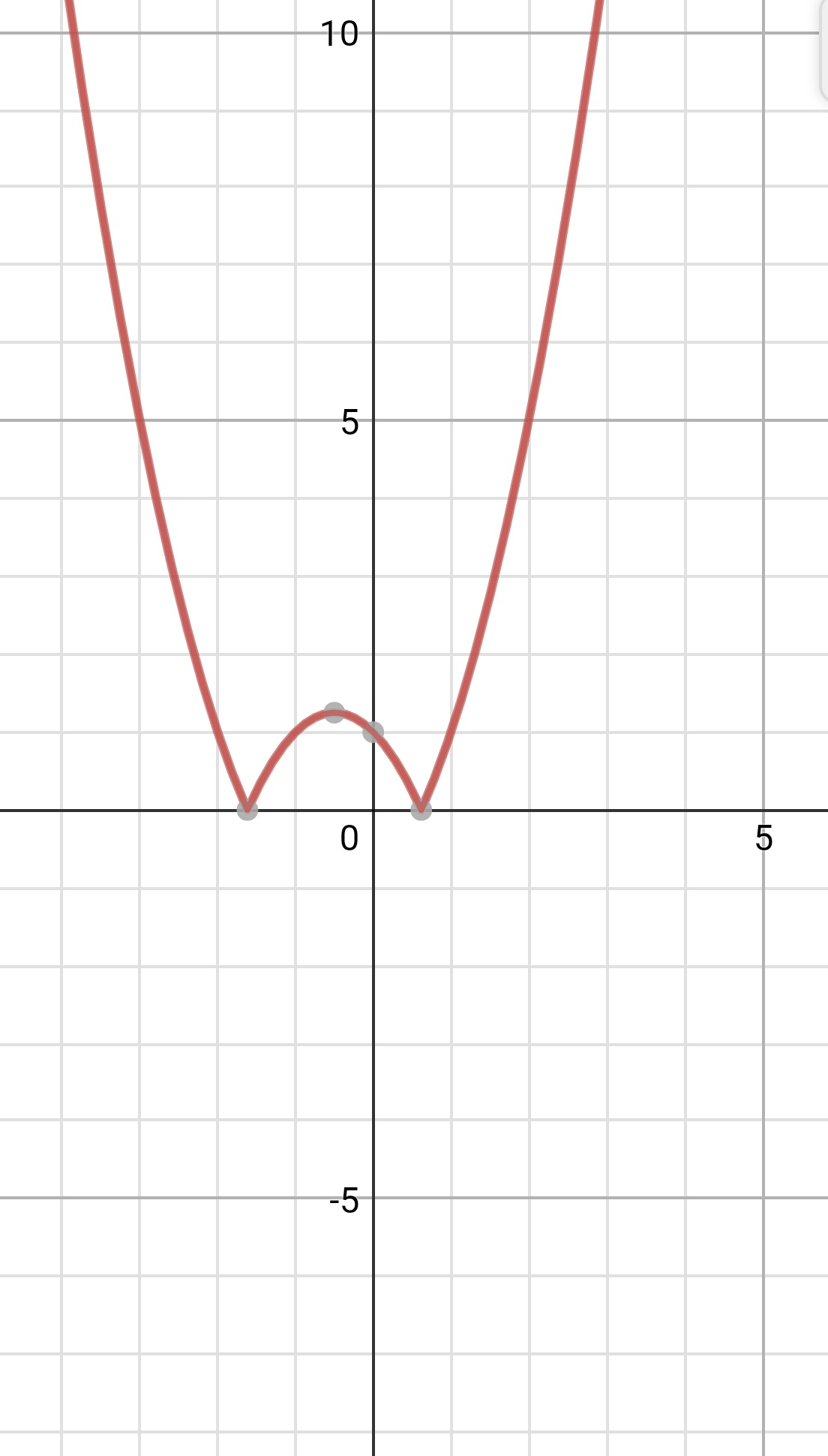 строим график функции y x x- x y - y x верш - - ув - x y и все что находится по оу меньше симметрично отражаем Вот график...