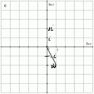 z - i - это вещественная часть числа  i мнимая часть на графике  Число обохзначается точкой - на координатной плоскости Модуль р sqrt - sqrt Артумент cos alpha frac sqrt sin...
