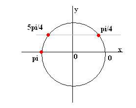   cosx - x pi pi k   sinx frac sqrt x frac pi pi k x frac pi pi k Выборка корней pi pi piНаибольший из них pi...