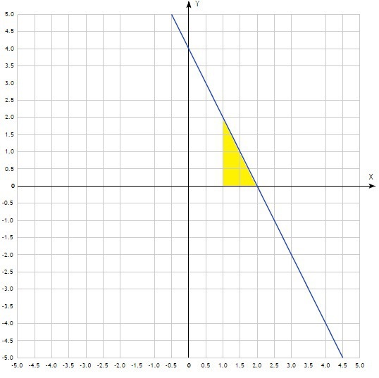 int limits - x dx x-x - - Геометрический смысл интеграла это площадь некоторой фигуры. В привед нном примере фигура ограничена прямой у - х осью ОХ и линией х эта фигура - пр...