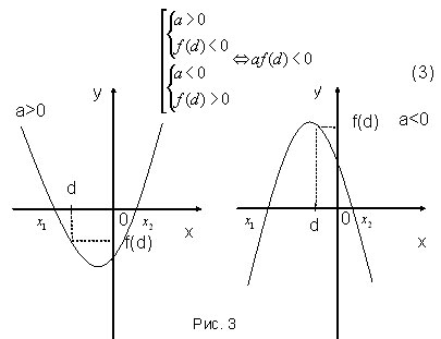Для того чтобы число d было расположено между корнями квадратного тр хчлена необходимо и достаточно выполнение условий на рисунке . Так как у нас коэффициент при x положителен...
