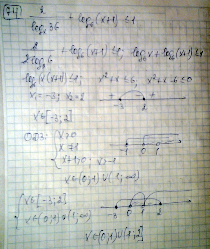 Использованы свойства логарифмов метод интервалов ОДЗx x x x - x U log - x log xlog x log x log x x x x x x- x x - U x x - x - U x - x U x U Ответ x U  ОДЗx- x x- x x log x-...