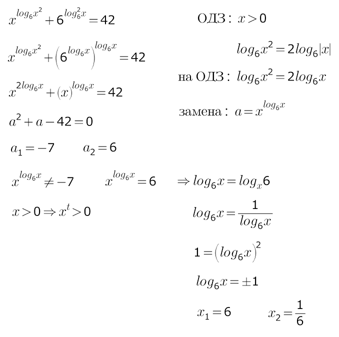 Все сведется к квадратному уравнению которое решается по т. Виета и потом можно записать решение по определению логарифма.а можно прологарифмировать обе части равенства по ос...