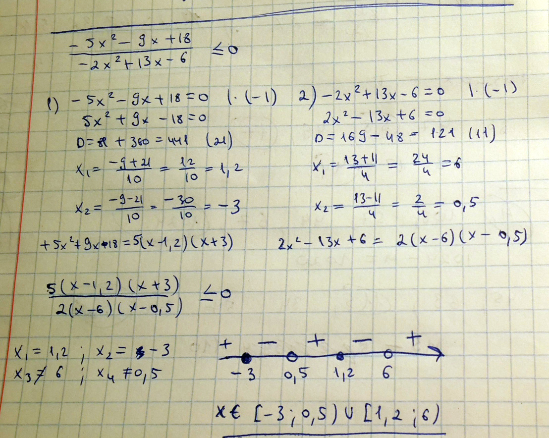 Сначала квадратные уравнения раскладываем получаем скобочки . Дальше методом интервалов определяем знаки минусы и плюсы. Все....