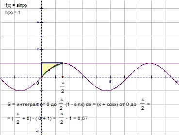 В применены формулы интегрирования формула Ньютона-Лейбница во теорема Пифагора. . sina cosa sina cosa y x x - x y -x -x - -x x - x y x - функция четная sinx x - n pi pi n...