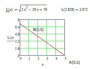 Длина отрезка АВ составляет ха-хв yа-yв единиц соответственно половина длины составляет единиц. Уравнение отрезка АВ имеет вид прямой с отрицательным угловым коэффициентом k...