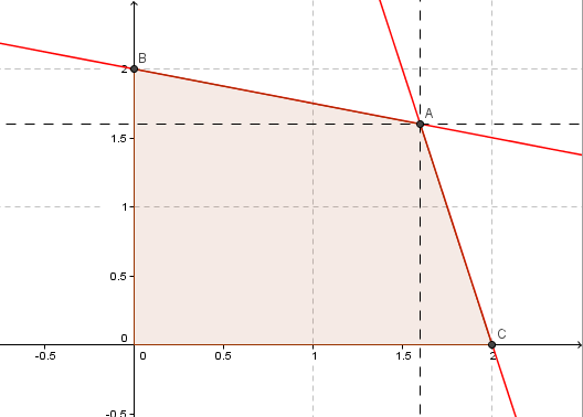 Определим координату точки пересечения прямых - x - x - x -x x - x x . y - . . A . . Найдем точку пересечения прямой y - x с осью у x y B Найдем точку пересечения прямой y -...