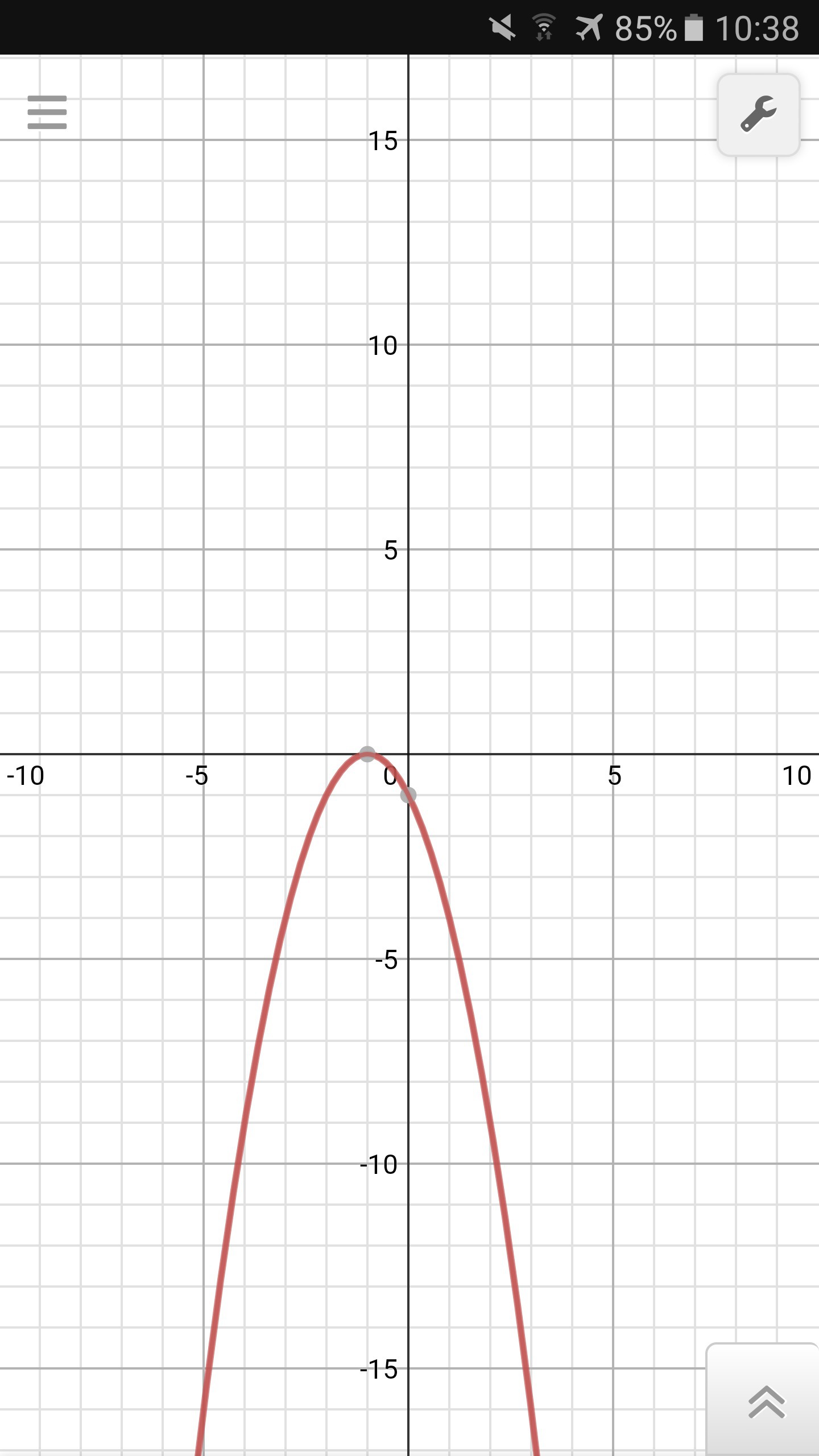 Вот график находим вершину x верш - - у верш - - т. к а lt то функция неограниченно убывает и ее наибольшее значение будет в вершине а вершина лежит на ох значит у...