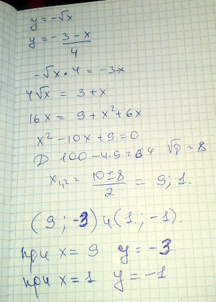 Приравняем  x y y frac -x- frac -x- - sqrt x -x- - sqrt x x sqrt x x x x x - x D - x frac x frac - то есть - -  ...