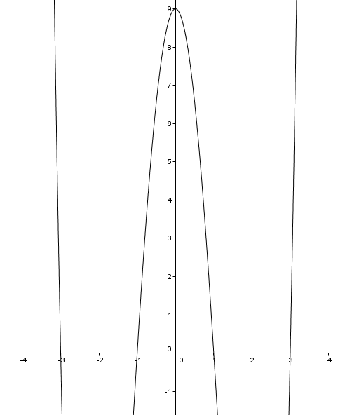 y x - x При x y - . Точка пересечения с осью ординат .При y x - x x t t - t t t t t t t x x x - x x x - Таким образом функция  y x - x имеет с осью абсцисс точки пересечения...