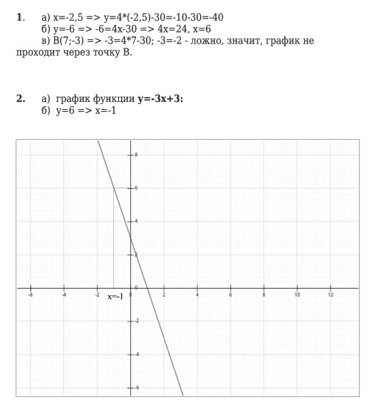 . а х - gt у - - - - - б у - gt - х- gt х х в В - gt - - - - - ложно значит график не проходит через точку В.Графические решения - в присоедин нном документе...