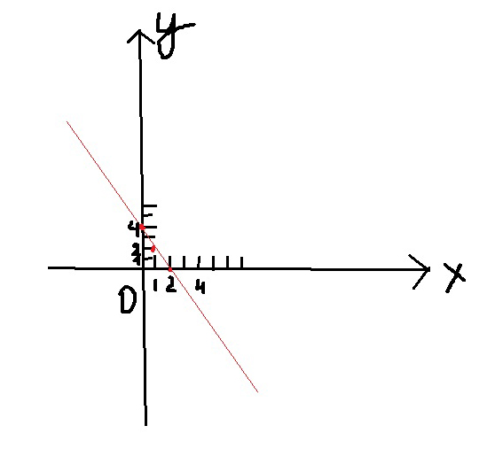 . y - x точка - не принадлежит графику функции так как - - . Ответ Не принадлежит.  . у х у х- у у х х- х х -точка пересечения графиков функций. Ответ .  . y х b  A - - b b ....