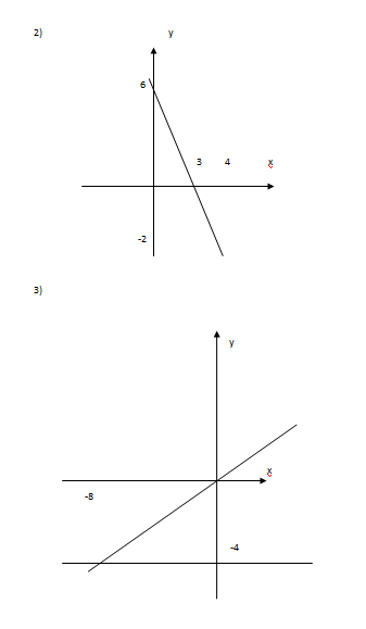 y - x а x y - - - b y - - x - - x - x c B - - -   - не проходит y - x x    y    - график у х прямая в и четвертих    - у    - у - прямая параллельная оси охточка - - график y...