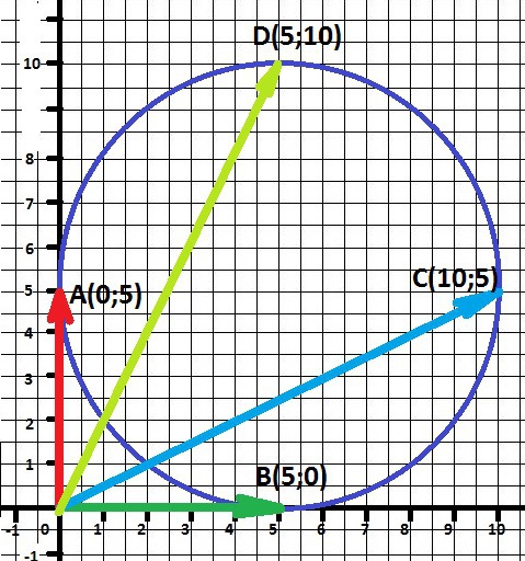 Точные точки - на диаметрахA B C D Cумма этих векторов A B C D F F - ОТВЕТ...
