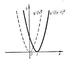 Например, кривая <b><i>у</i></b> = 2(<b><i>х</i></b>-1)<sup>2</sup> получается из кривой <b><i>у</i></b> = 2<b><i>x</i></b><sup>2</sup>, если последнюю сместить на 1 вправо