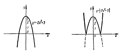 график функции <b><i>у</i></b> = - 2<b><i>x</i></b><sup>2</sup> + 3