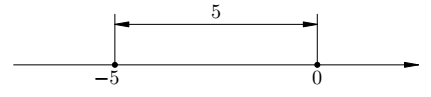 расстояние от точки −5 до нуля равно 5