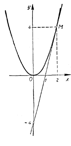 уравнение касательной к параболе у = x^2 в точке М с абсциссой x
