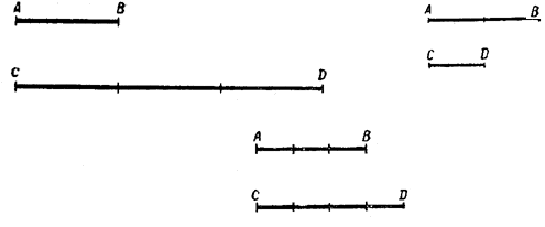 Если в измеряемом отрезке CD выбранная единица длины укладывается ровно <b><i>n</i></b> раз, то длина отрезка CD выражается числом <b><i>n</i></b>