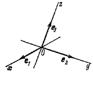 полученные прямые называются <i>осями координат</i>